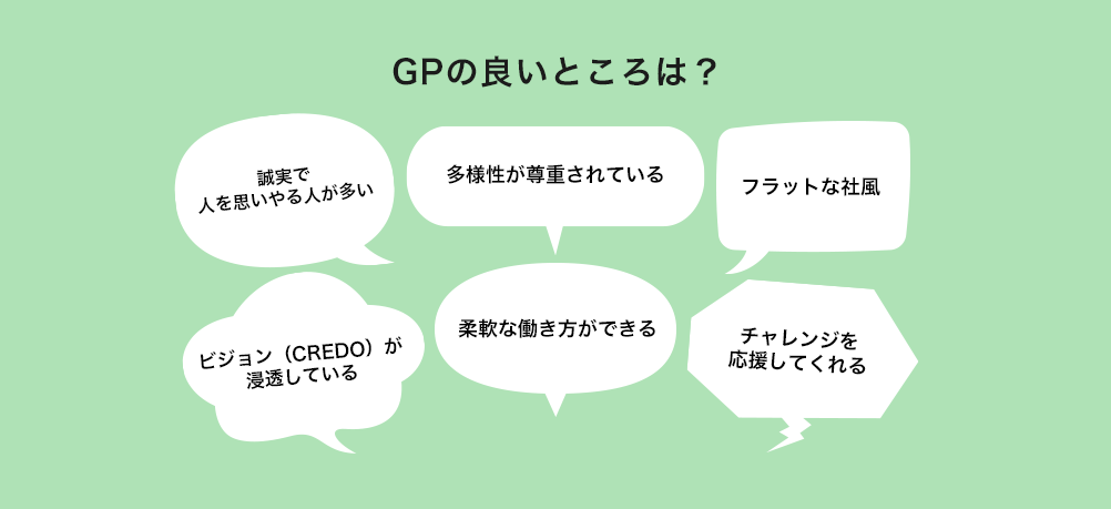 GPの良いところは？